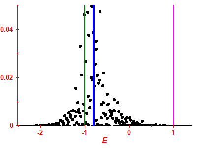 Strength function